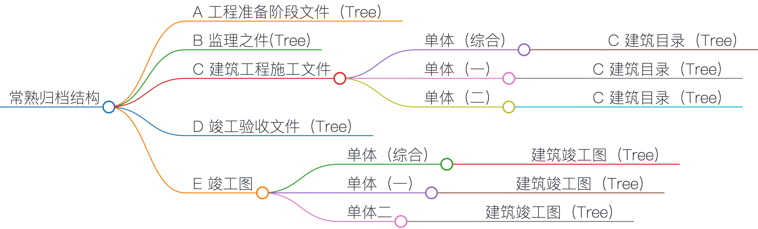 常熟归档结构